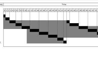 Раунд Робин: Что Это и Как Работает