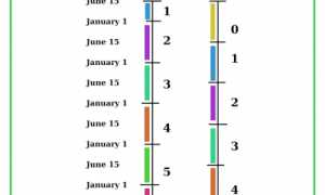 Почему В Корее Возраст На Год Больше, Чем В Остальном Мире