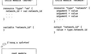 Что Такое Модули В Terraform И Как Их Использовать