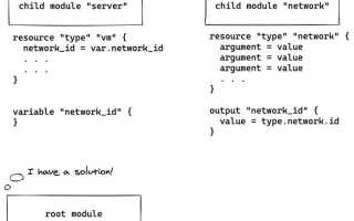 Что Такое Модули В Terraform И Как Их Использовать