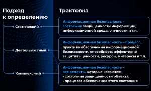 3 Что Понимают Под Информационной Безопасностью Ис В Современном Мире