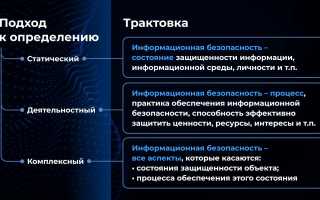 3 Что Понимают Под Информационной Безопасностью Ис В Современном Мире