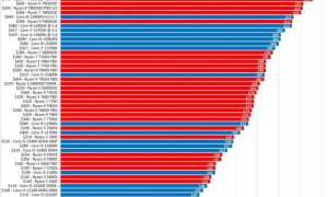 Как Улучшить Производительность Процессора Intel для Игровых Задач