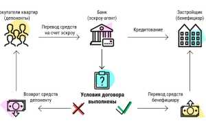 Комплайнс: Что Такое Простыми Словами и Как Это Работает