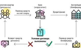 Комплайнс: Что Такое Простыми Словами и Как Это Работает