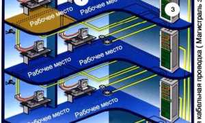 Система Скс: Что Это и Как Она Работает