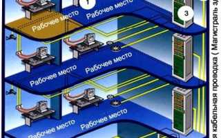 Система Скс: Что Это и Как Она Работает