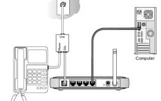 Что Такое Dsl В Программировании И Как Он Работает