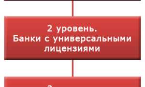 Сколько Уровней В Банковской Системе Существует На Сегодня