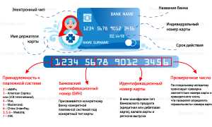 Что Такое Бин Банка и Как Он Работает