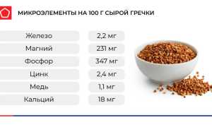 Сколько Клетчатки В Гречке На 100 Грамм: Полезные Свойства