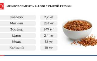 Сколько Клетчатки В Гречке На 100 Грамм: Полезные Свойства
