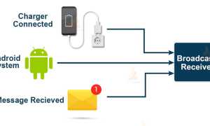 Broadcast Receiver Android: Что Это и Как Работает