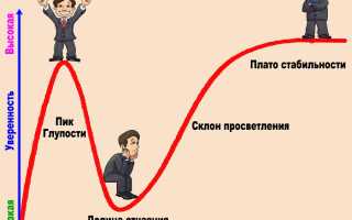 Эффект Даннинга Крюгера: Что Это Простыми Словами и Примерами