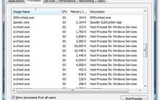 Svhost Exe Что Это и Как С ним Работать