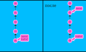 Git Commit Am Что Делает и Как Использовать