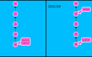 Git Commit Am Что Делает и Как Использовать