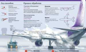 Чем Обрабатывают Самолет Перед Вылетом Для Безопасности