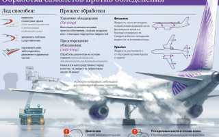 Чем Обрабатывают Самолет Перед Вылетом Для Безопасности