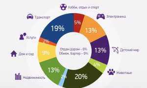 Что Можно Продавать Через Интернет Для Успеха