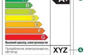 Что Означает Квт Ч в Энергетике и Эффективности