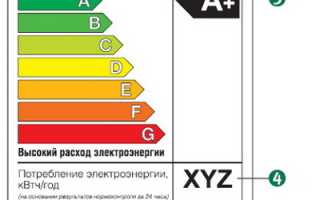 Что Означает Квт Ч в Энергетике и Эффективности