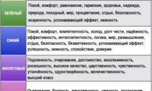 Как Ассоциировать Человека С Цветом В Психологии