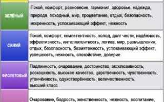 Как Ассоциировать Человека С Цветом В Психологии