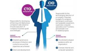 Cto В It Что Это Значит