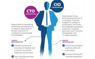 Cto В It Что Это Значит