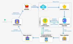 Токен Карты Что Это и Как Работает