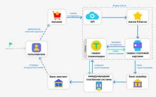 Токен Карты Что Это и Как Работает
