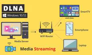 Dlna Что Это В Роутере: Полное Руководство
