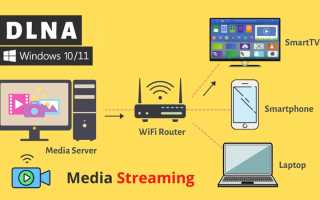 Dlna Что Это В Роутере: Полное Руководство