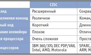 Какие Есть Архитектуры Процессоров В Современном Мире