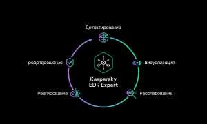 Kaspersky Edr Что Это и Как Работает
