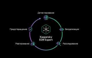 Kaspersky Edr Что Это и Как Работает