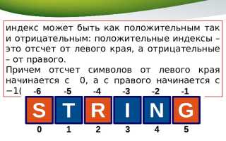 Что Такое Индекс В Программировании И Как Он Используется