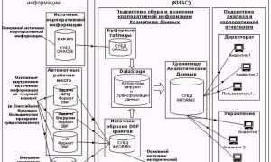 Система Sap Что Это Простыми Словами Для Понимания