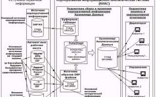 Система Sap Что Это Простыми Словами Для Понимания