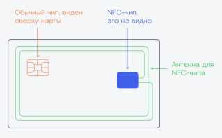 Что Такое Nfc Оплата и Как Она Работает