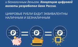 Как Будут Вводить Цифровой Рубль в России