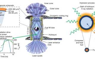 Искусственное Солнце: Что Это и Как Работает