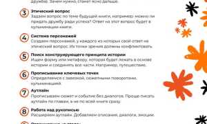 Как Написать Художественную Книгу: Советы и Рекомендации