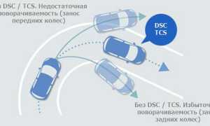 Что Такое Dsc В Автомобиле: Пояснение и Применение