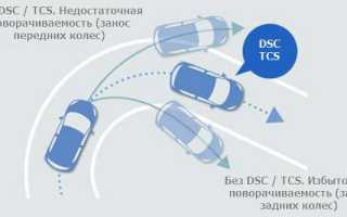 Что Такое Dsc В Автомобиле: Пояснение и Применение