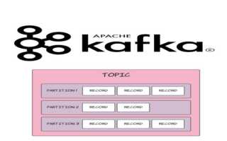 Топик В Кафка Что Это и Как Им Пользоваться