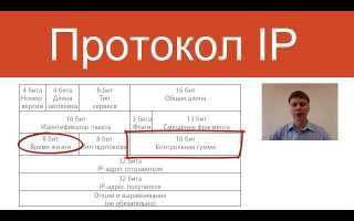 Что Такое Ip Протокол и Как Он Работает