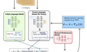 Chatgpt Что Это Простыми Словами Для Понимания