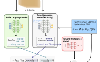 Chatgpt Что Это Простыми Словами Для Понимания